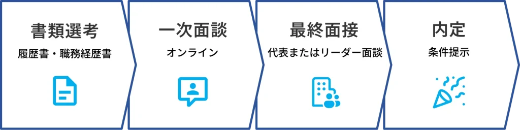 採用までの流れ