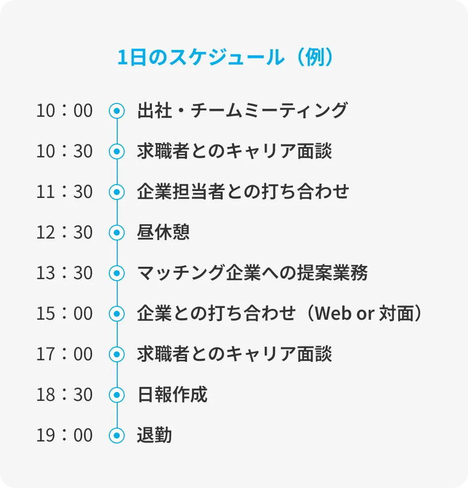 営業職の1日のスケジュール例