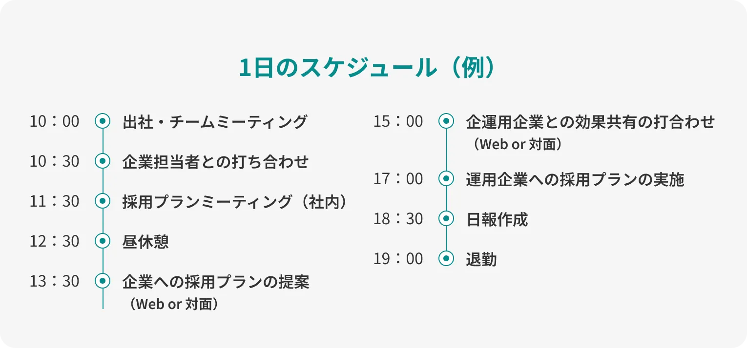 営業職の1日のスケジュール（例）