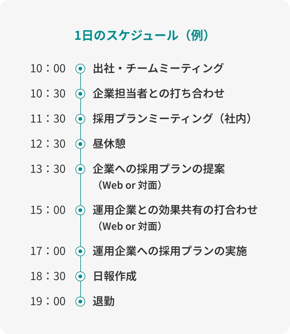 営業職の1日のスケジュール（例）