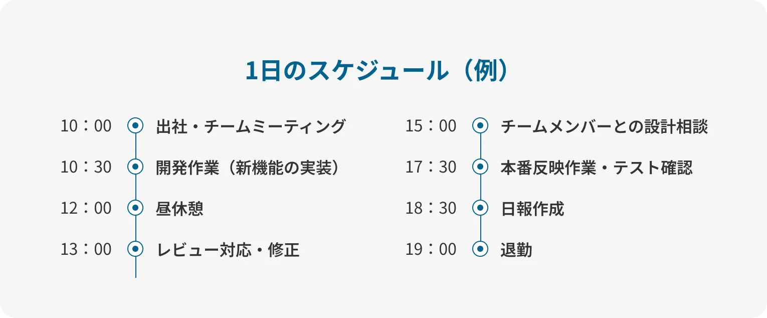 Tエンジニアのある1日のスケジュール